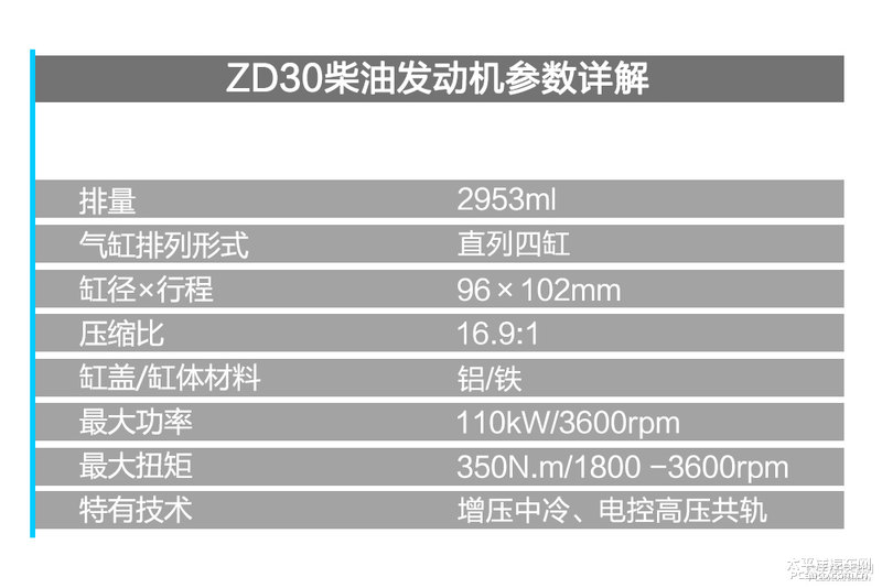 舒欣房車東風(fēng)御風(fēng)ZD30發(fā)動機拆解