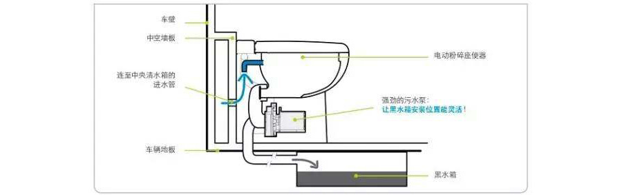 電動(dòng)粉碎式馬桶工作原理